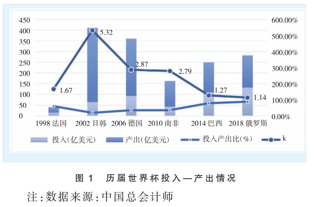 世界杯钱数_世界杯钱数_世界杯钱数